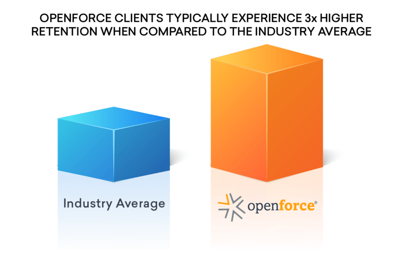 3x-bar-chart-01-01-1200x780