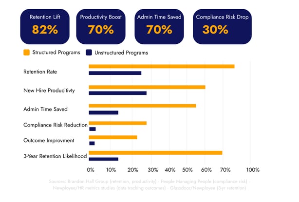 High Performing IC Infographic