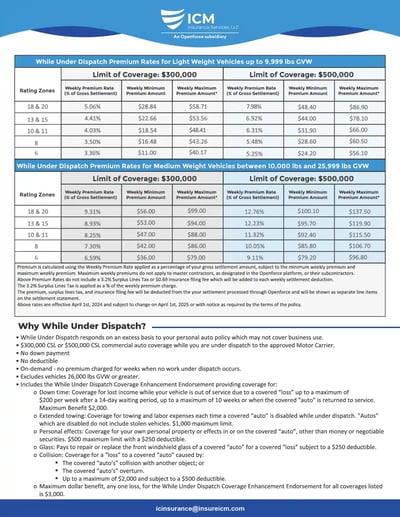ICM-Insurance-Services-While-Under-Dispatch-Summary-April-2024-01