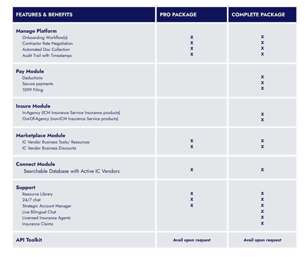 Package Graph on Web Page Package Graph on Web Page