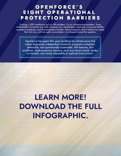 8 Protective Barrier - TN