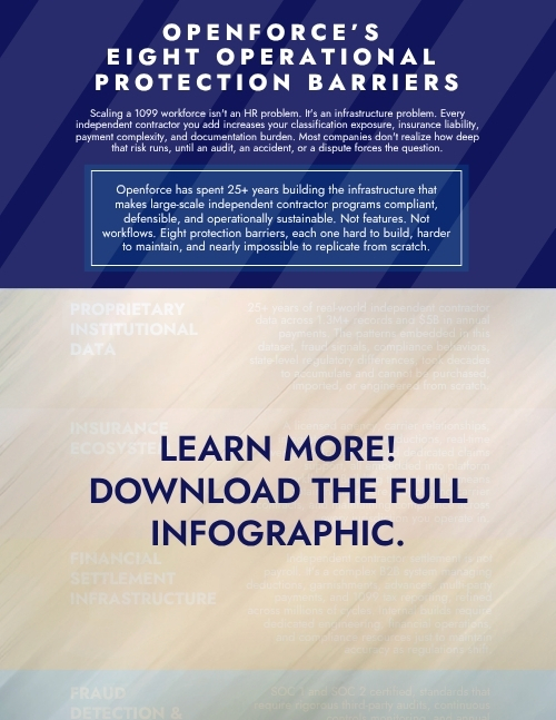 The Independent Contractor Risk Stack Explained