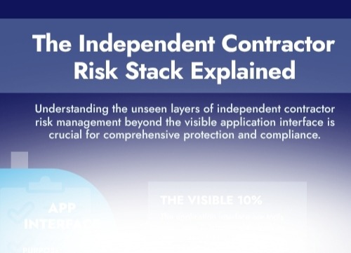 IC Risk Stack TN