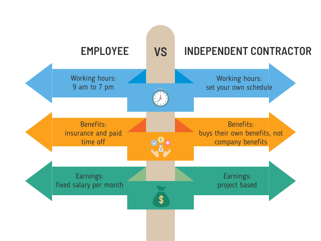 employee vs. independent contractor