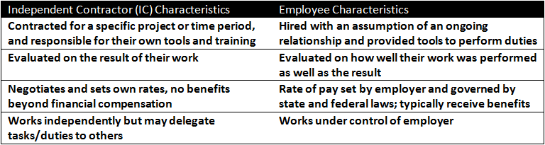 IC vs Employee Characteristics