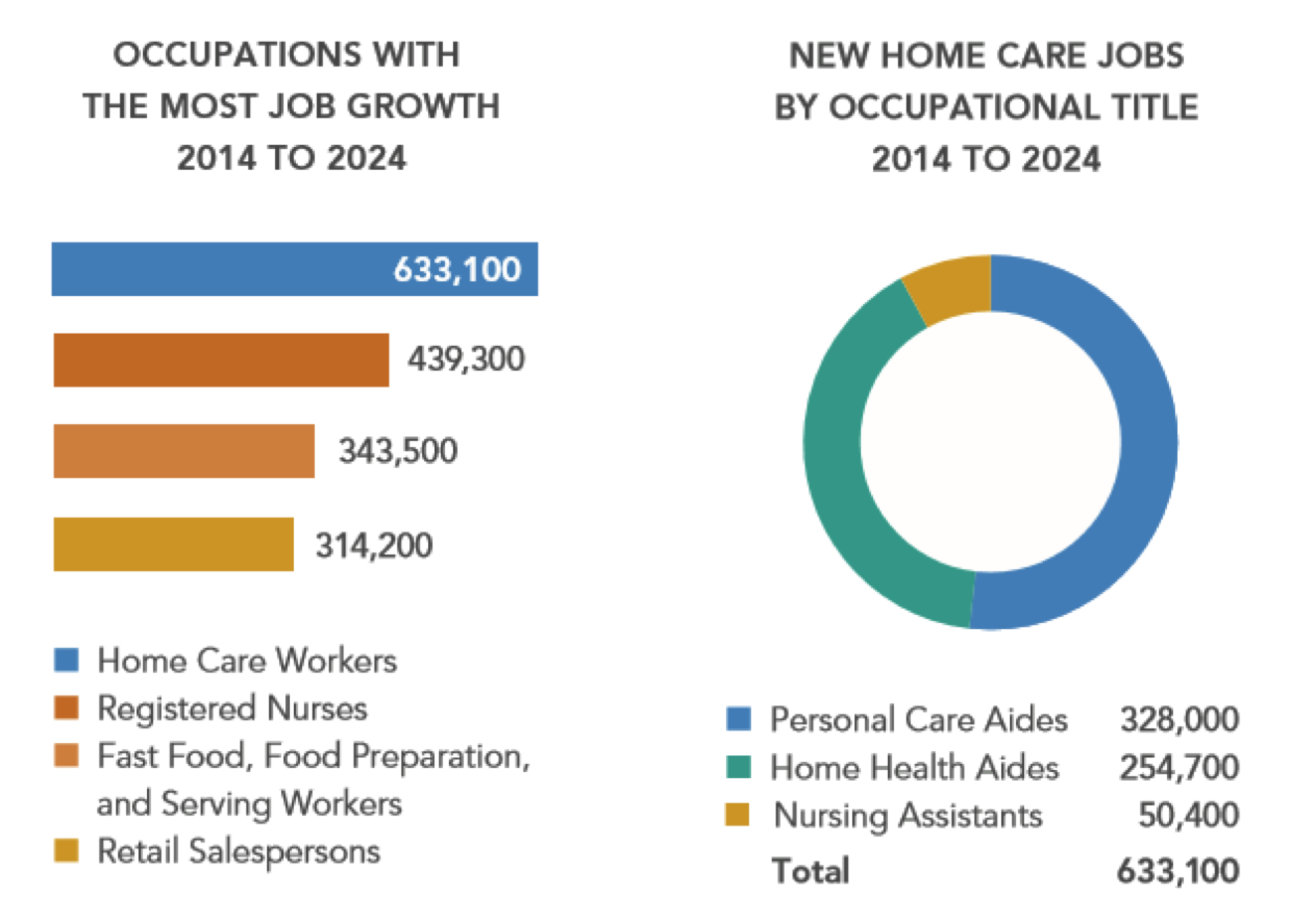 blog-homecare-stats.png
